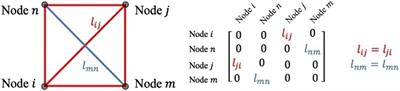 Deep deterministic policy gradient and graph convolutional network for bracing direction optimization of grid shells